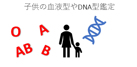 証拠８　子供の血液型やDNA型鑑定