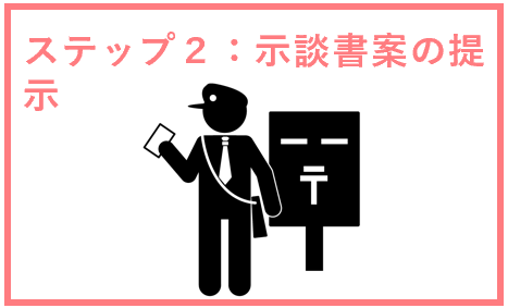 ステップ２示談書案の提案