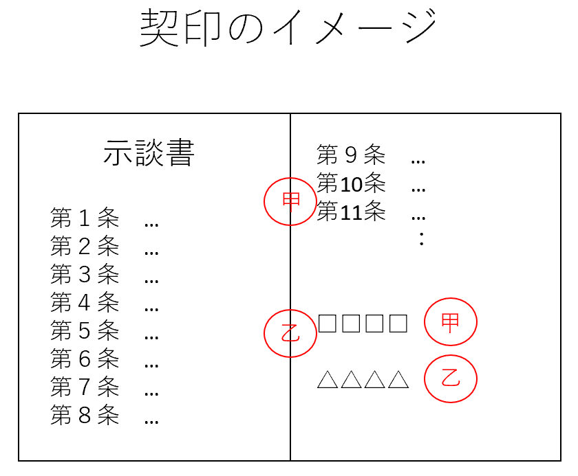 契印のイメージ