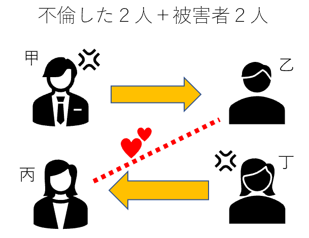 不倫した２人＋被害者２人