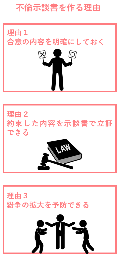 不倫の示談書を作る理由