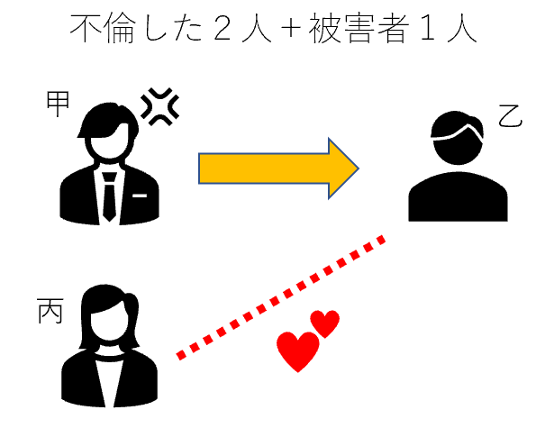 不倫した２人＋被害者１人