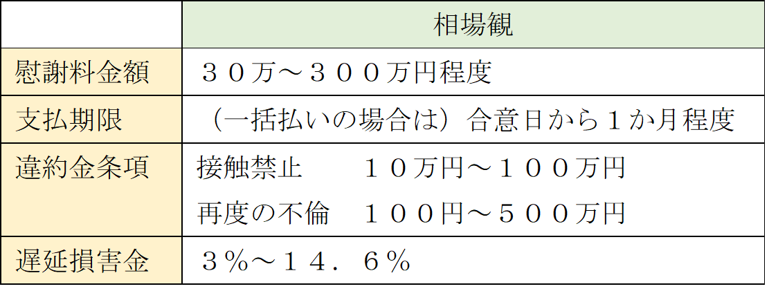 相場観を知る