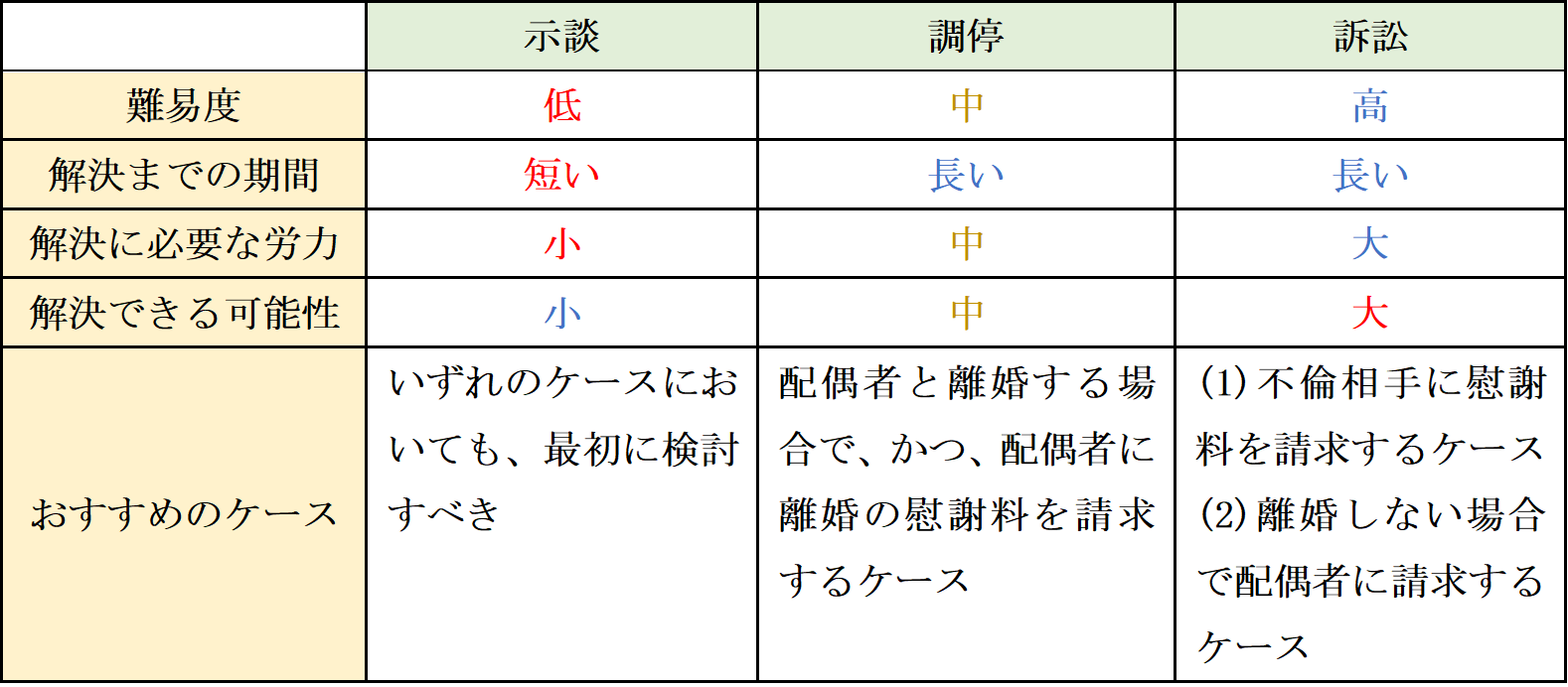 不倫の法律手続き