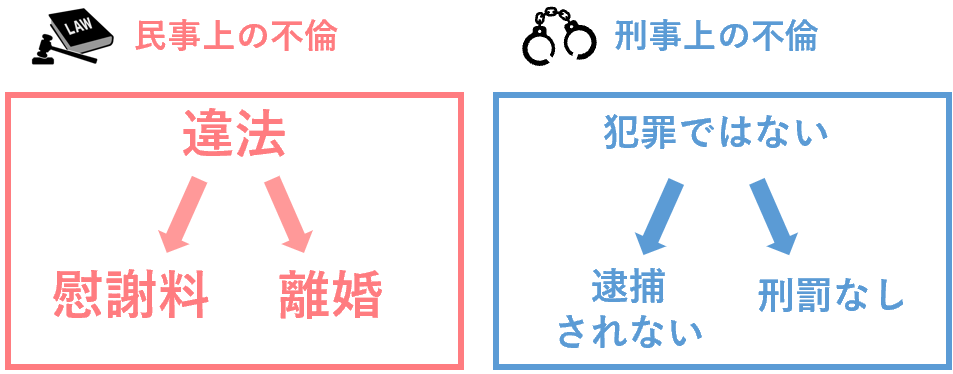 民事上の不倫と刑事上の不倫