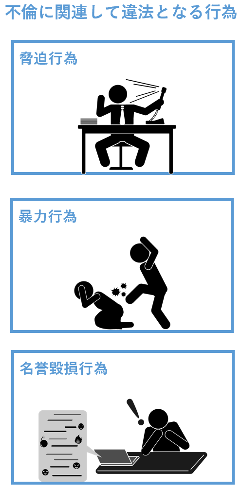 不倫に関連して違法となる行為