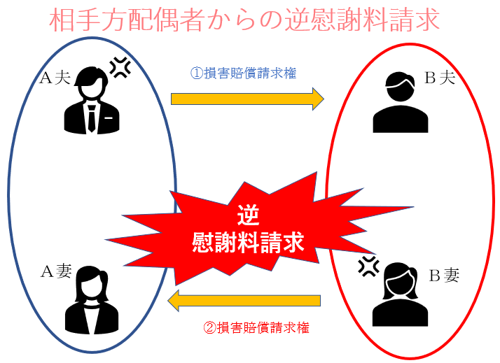 既婚者同士のダブル（Ｗ）不倫の慰謝料相場は？計算方法や相殺の可否