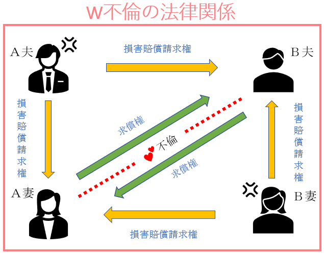 ダブル（W）不倫の法律関係