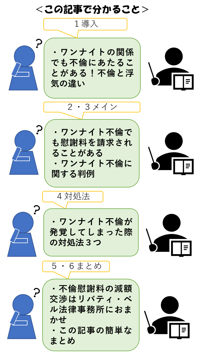 ワン ナイト 不倫