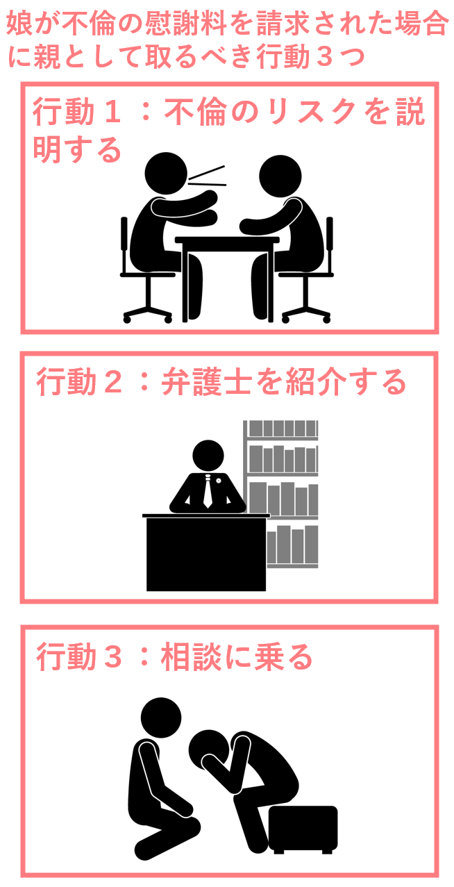 娘が不倫の慰謝料を請求された場合に親として取るべき行動３つ