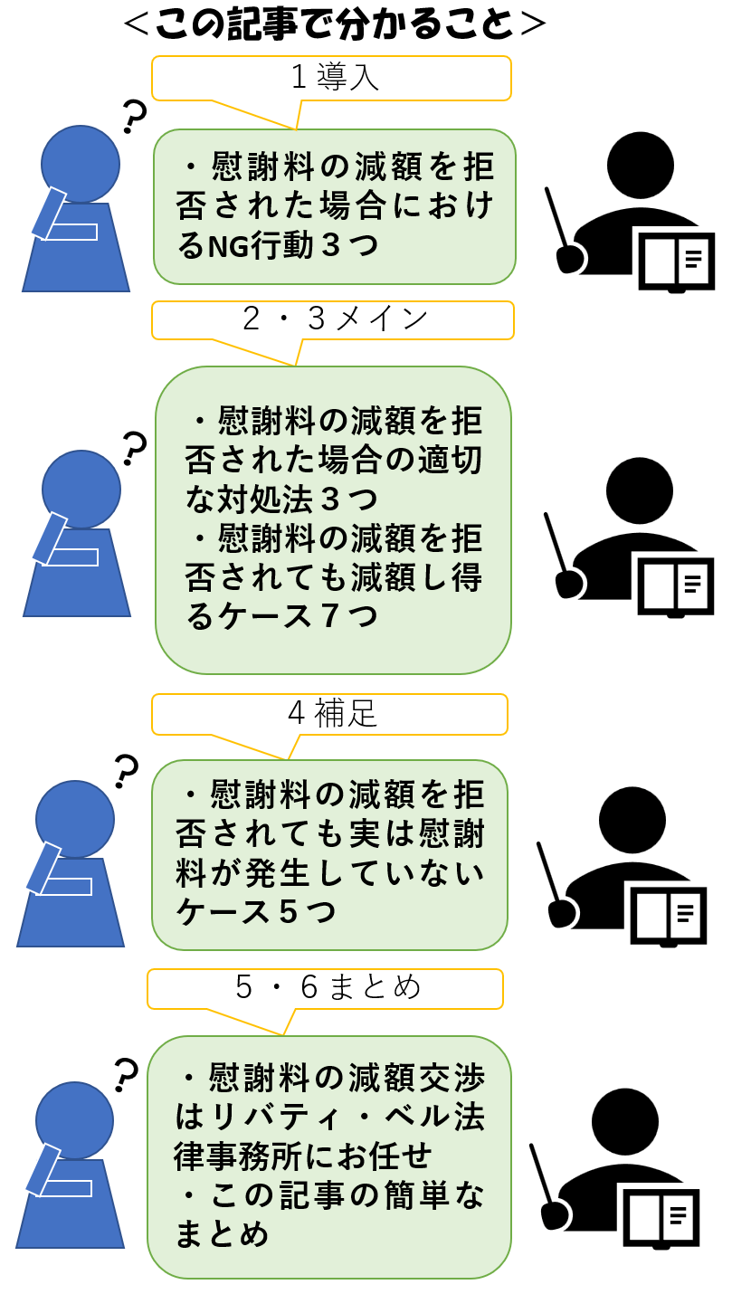 この記事で分かること