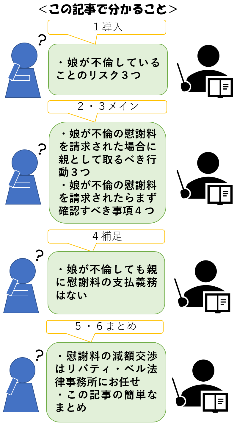 この記事で分かること