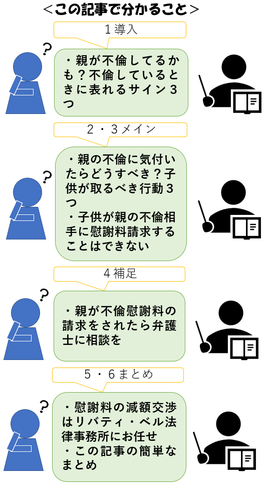 この記事で分かること