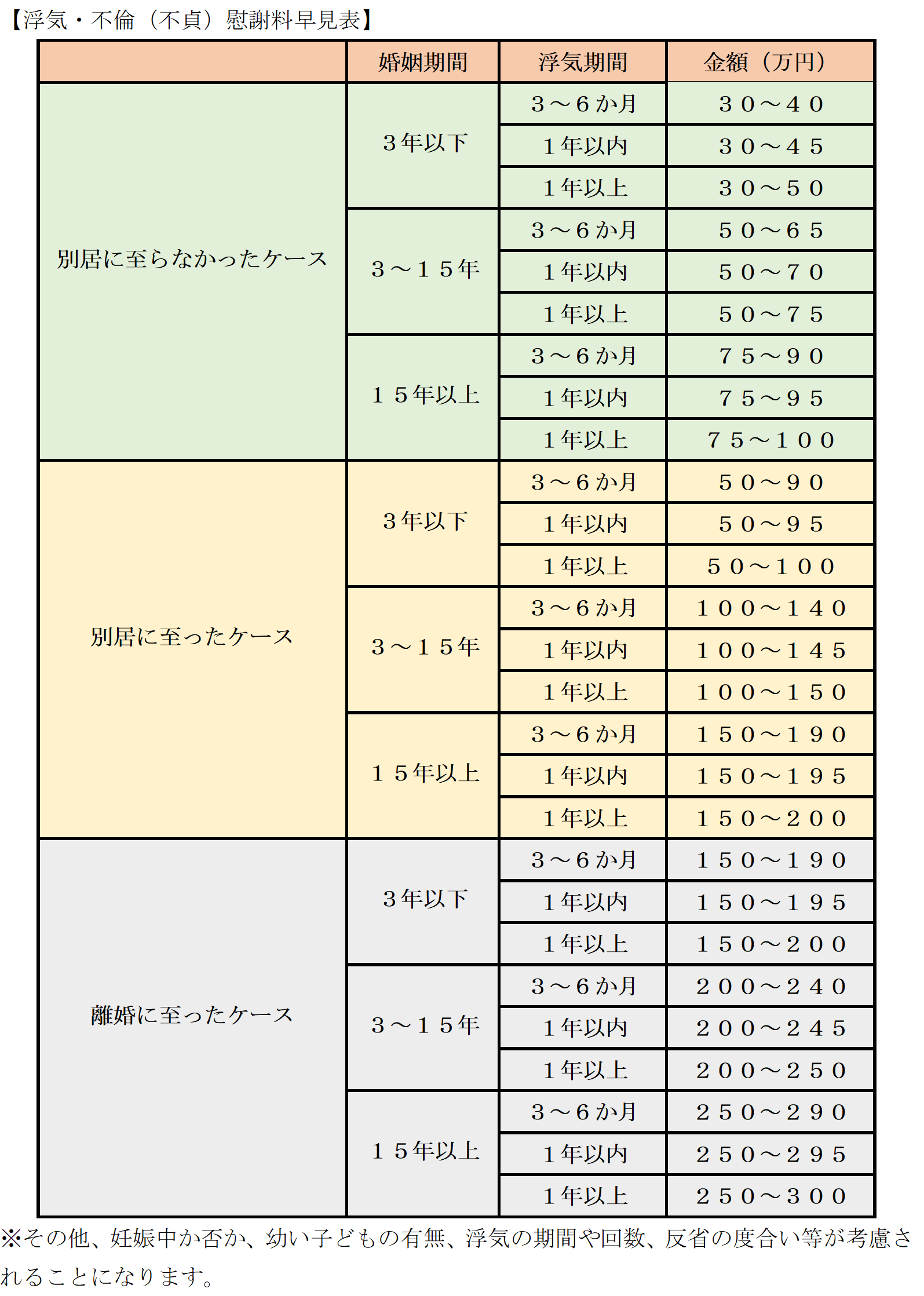 相場表