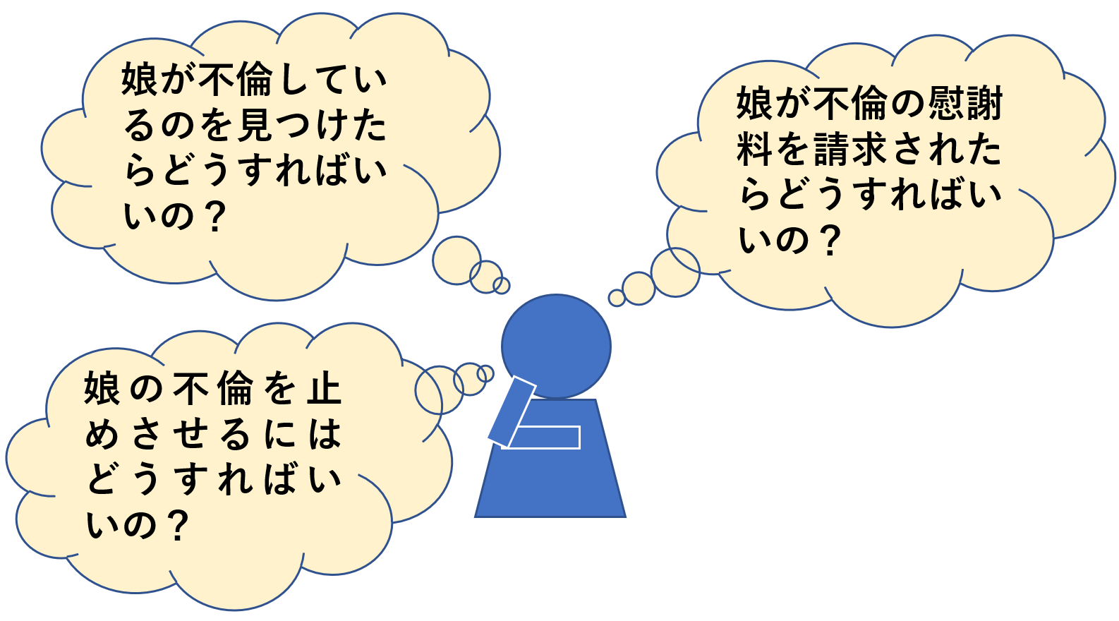 悩み