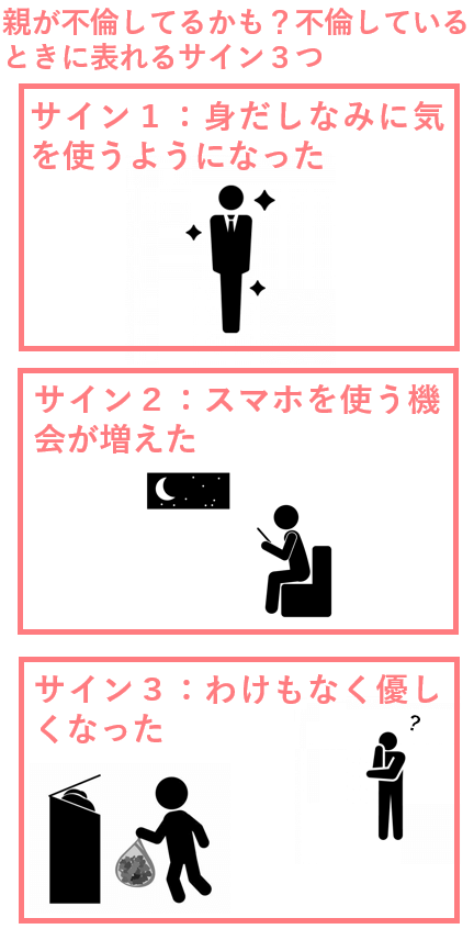 親が不倫してるかも？不倫しているときに表れるサイン３つ