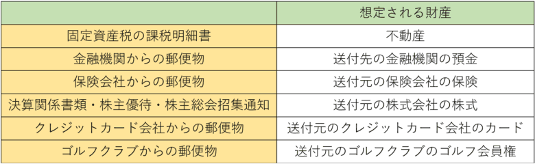 財産調査に使える郵便物