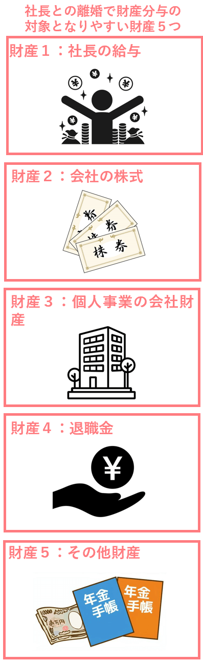 社長との離婚で財産分与の対象となりやすい財産５つ