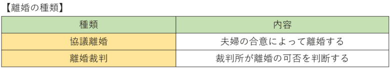 離婚の種類