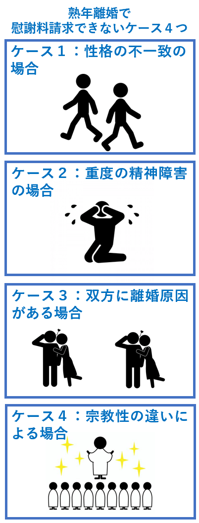 熟年離婚で慰謝料請求できないケース４つ