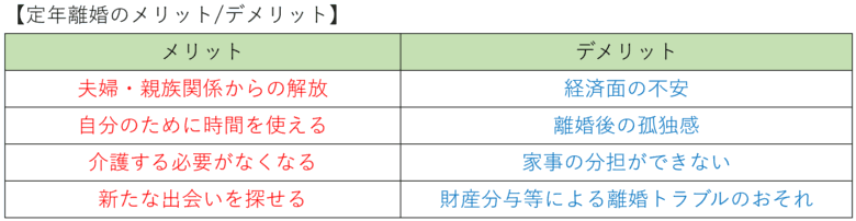 定年後のメリット・デメリット