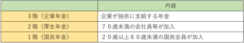 年金の分類