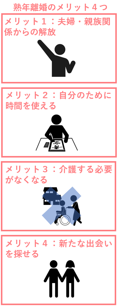 熟年離婚のメリット４つ