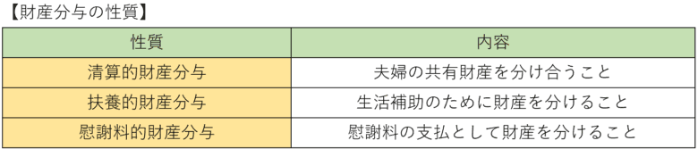 財産分与の性質