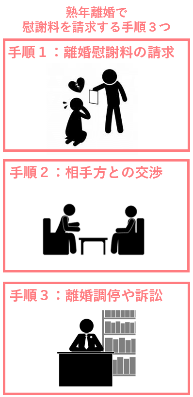 熟年離婚で慰謝料請求する手順３つ