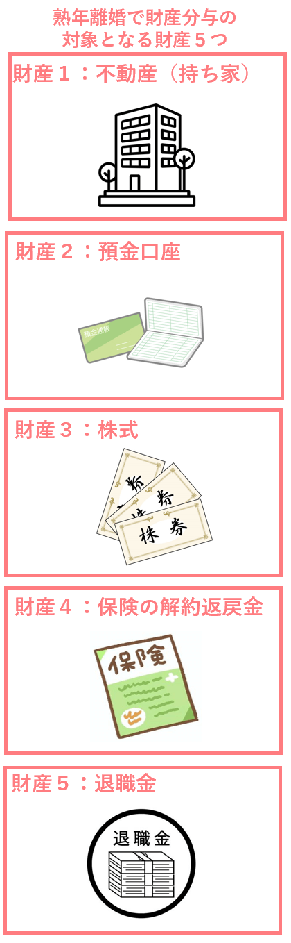 熟年離婚で財産分与の対象となる財産５つ