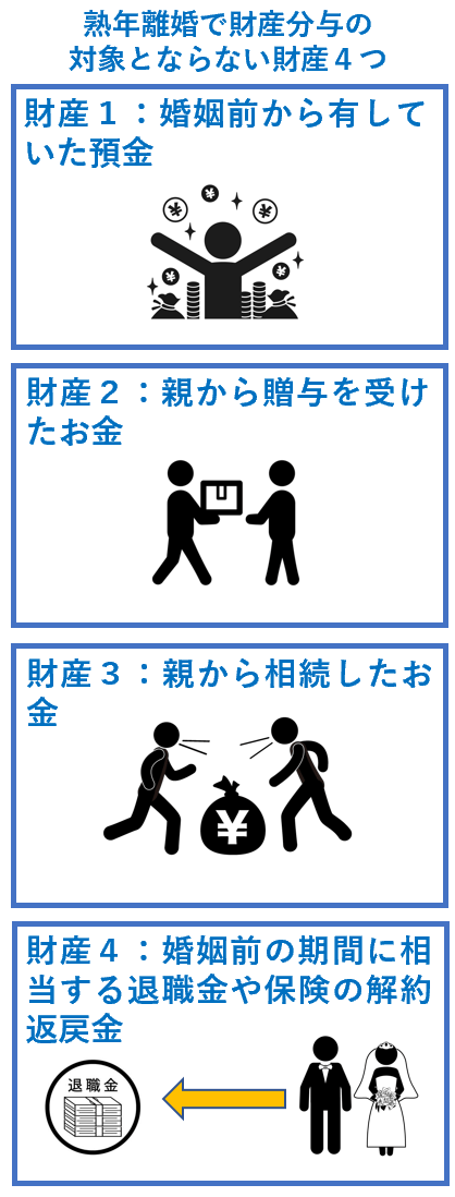 熟年離婚で財産分与の対象とならない財産４つ