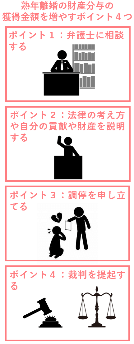 熟年離婚の財産分与前に確認すべき事項５つ