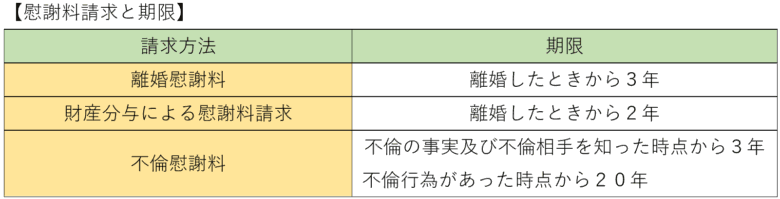 慰謝料請求と期限