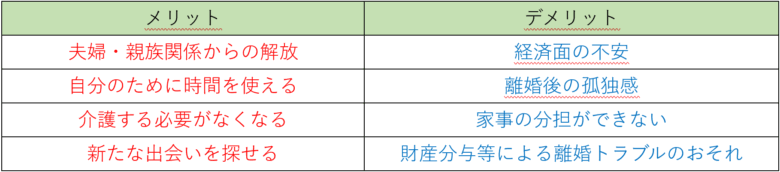 熟年離婚のメリットデメリット