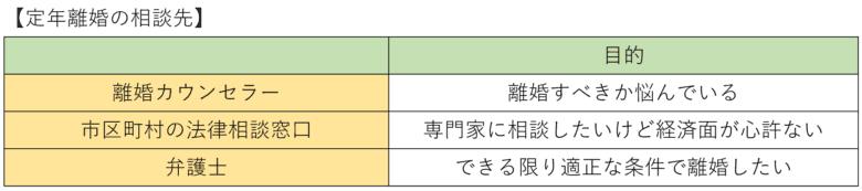 定年離婚の相談先