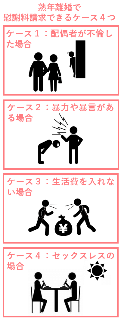 熟年離婚で慰謝料請求できるケース４つ