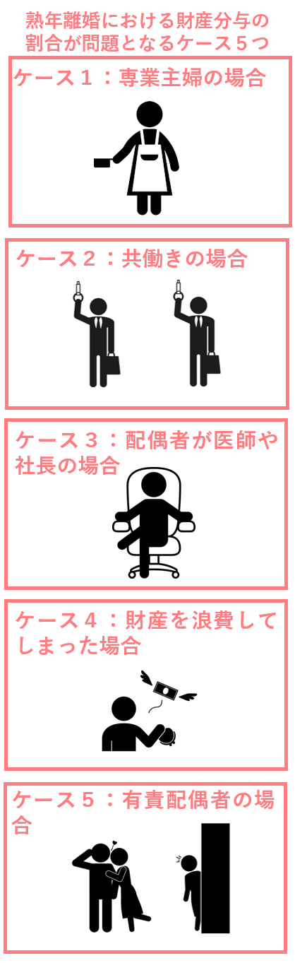 熟年離婚における財産分与の割合が問題となるケース５つ