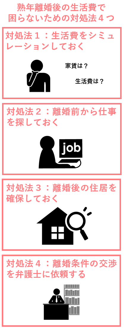 熟年離婚後の生活費で困らないための対処法４つ