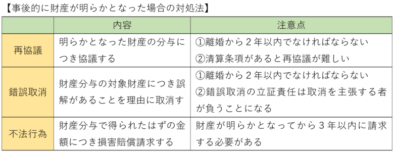 事後的に財産が明らかとなった場合の対処法