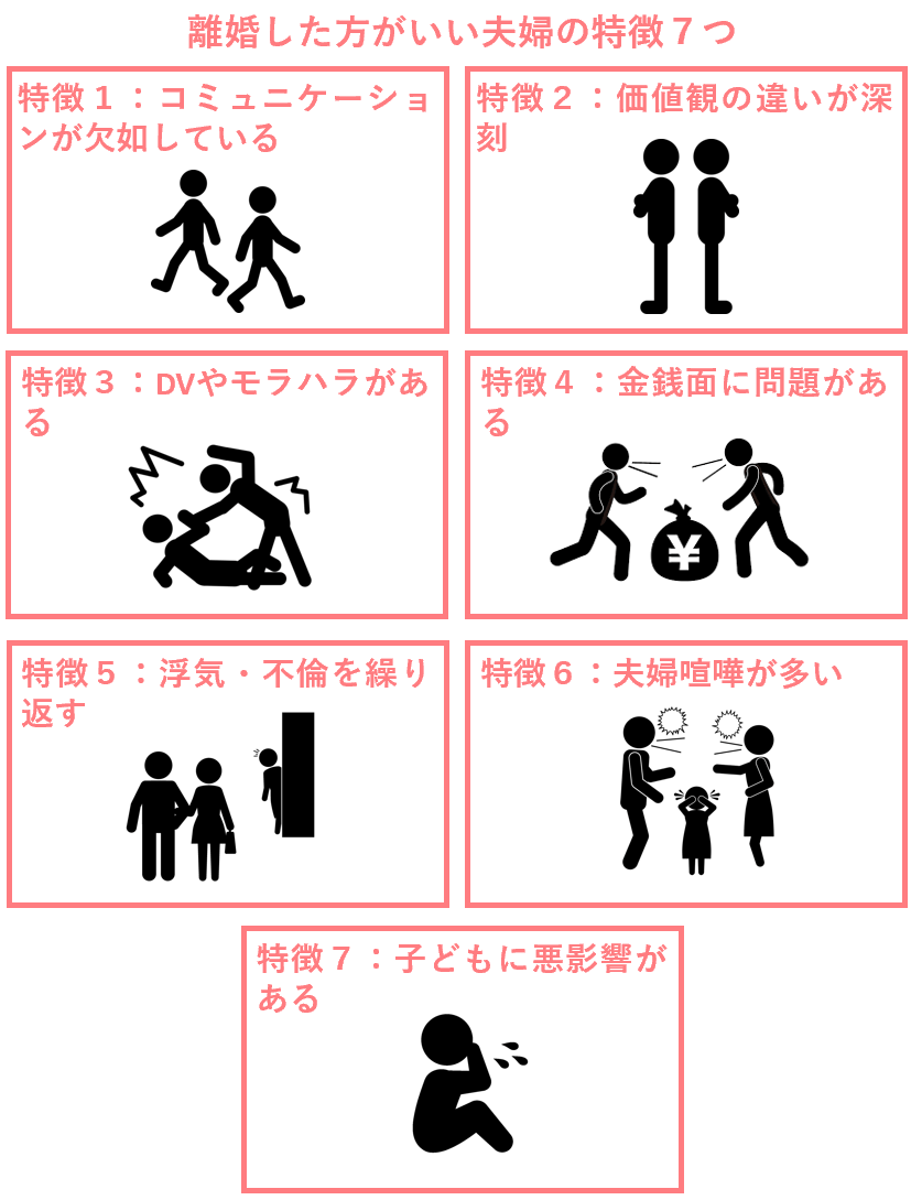 離婚したほうがいい夫婦の特徴７つ