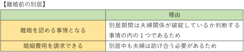 離婚前の別居