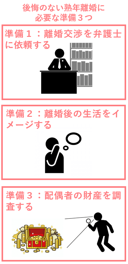 後悔のない熟年離婚に必要な準備３つ