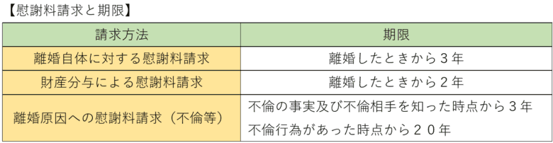 慰謝料請求と期限