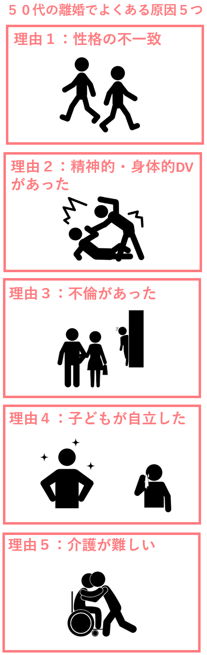 ５０代の離婚でよくある原因５つ