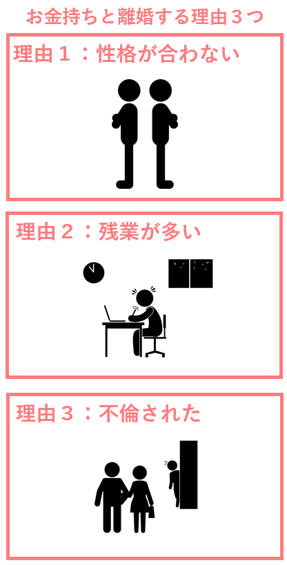 お金持ちと離婚する理由３つ