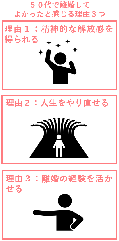 ５０代で離婚してよかったと感じる理由３つ