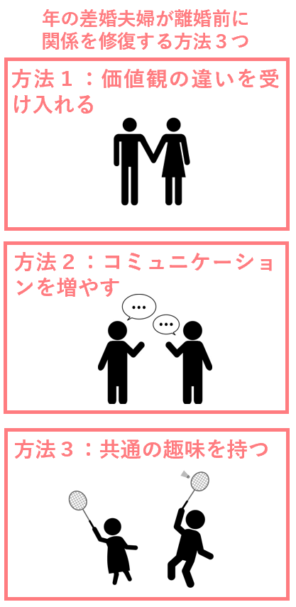 年の差婚夫婦が離婚前に関係を修復する方法３つ