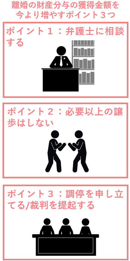 離婚の財産分与の獲得金額を今より増やすポイント３つ