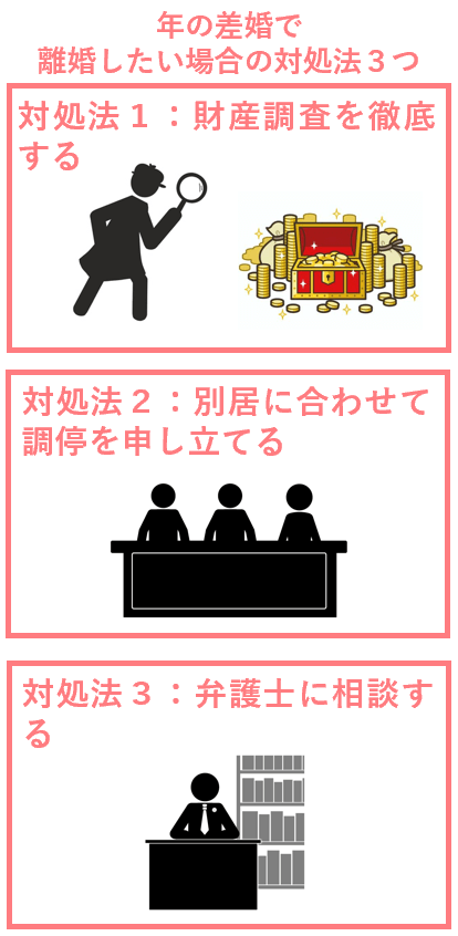 年の差婚で離婚したい場合の対処法３つ