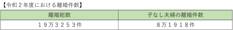 令和２年度における離婚件数